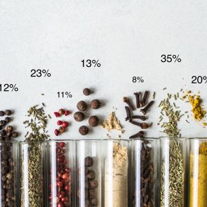 Nährwert-Analyse Big7